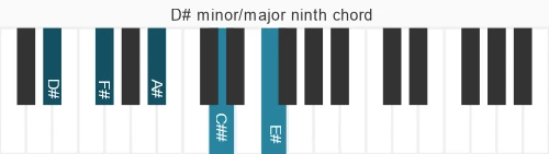Piano voicing of chord D# mM9